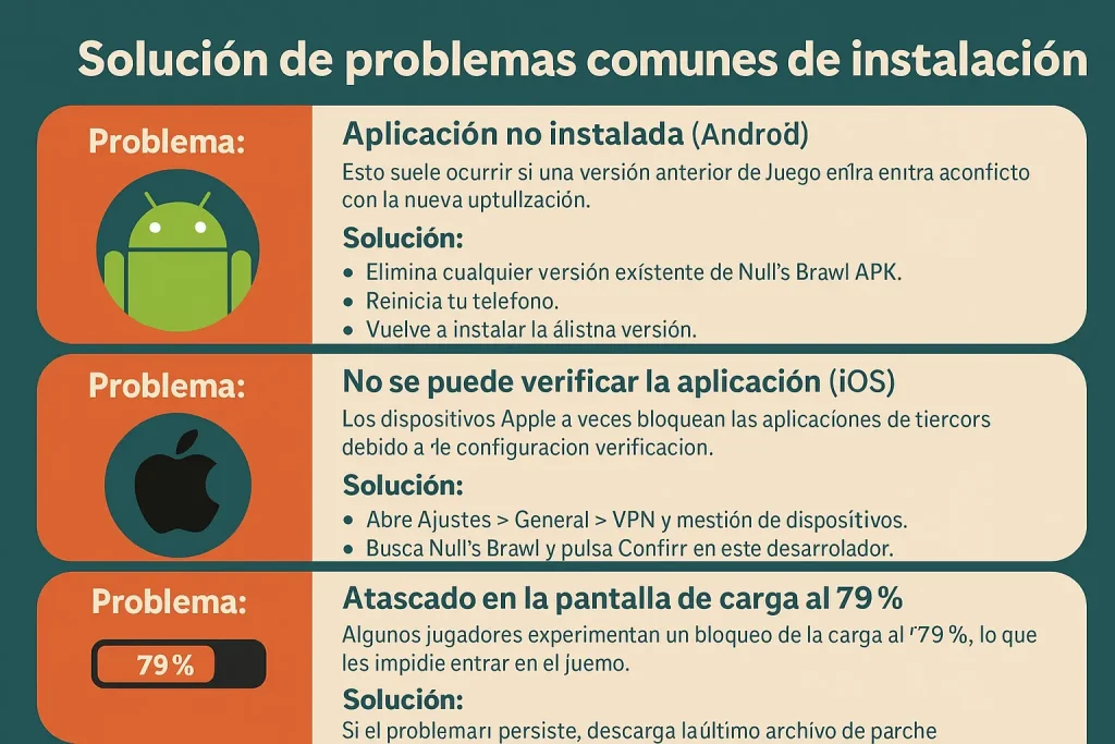 Inconvenientes a tener en cuenta problemas de rendimiento y estabilidad, actualizaciones menos frecuentes