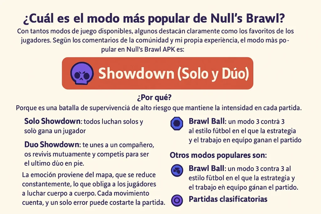 ¿Qué es Null's Brawl APK